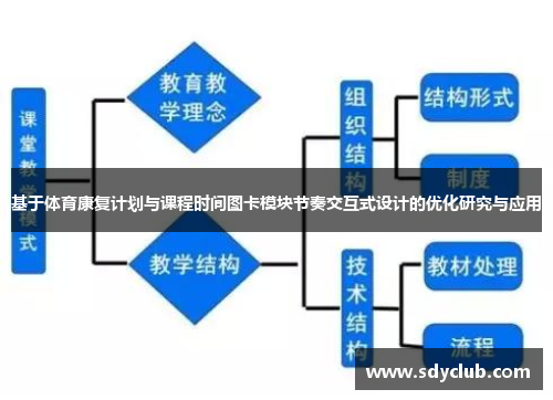 基于体育康复计划与课程时间图卡模块节奏交互式设计的优化研究与应用