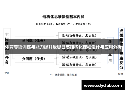 体育专项训练与能力提升反思日志结构化课程设计与应用分析